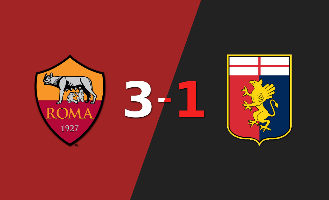 Roma fue más y venció por 3 a 1 a Genoa