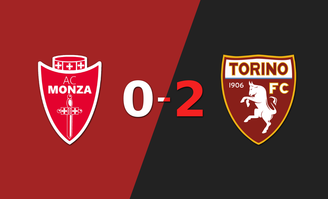 Monza sucumbe ante Torino y pierde por 2 a 0